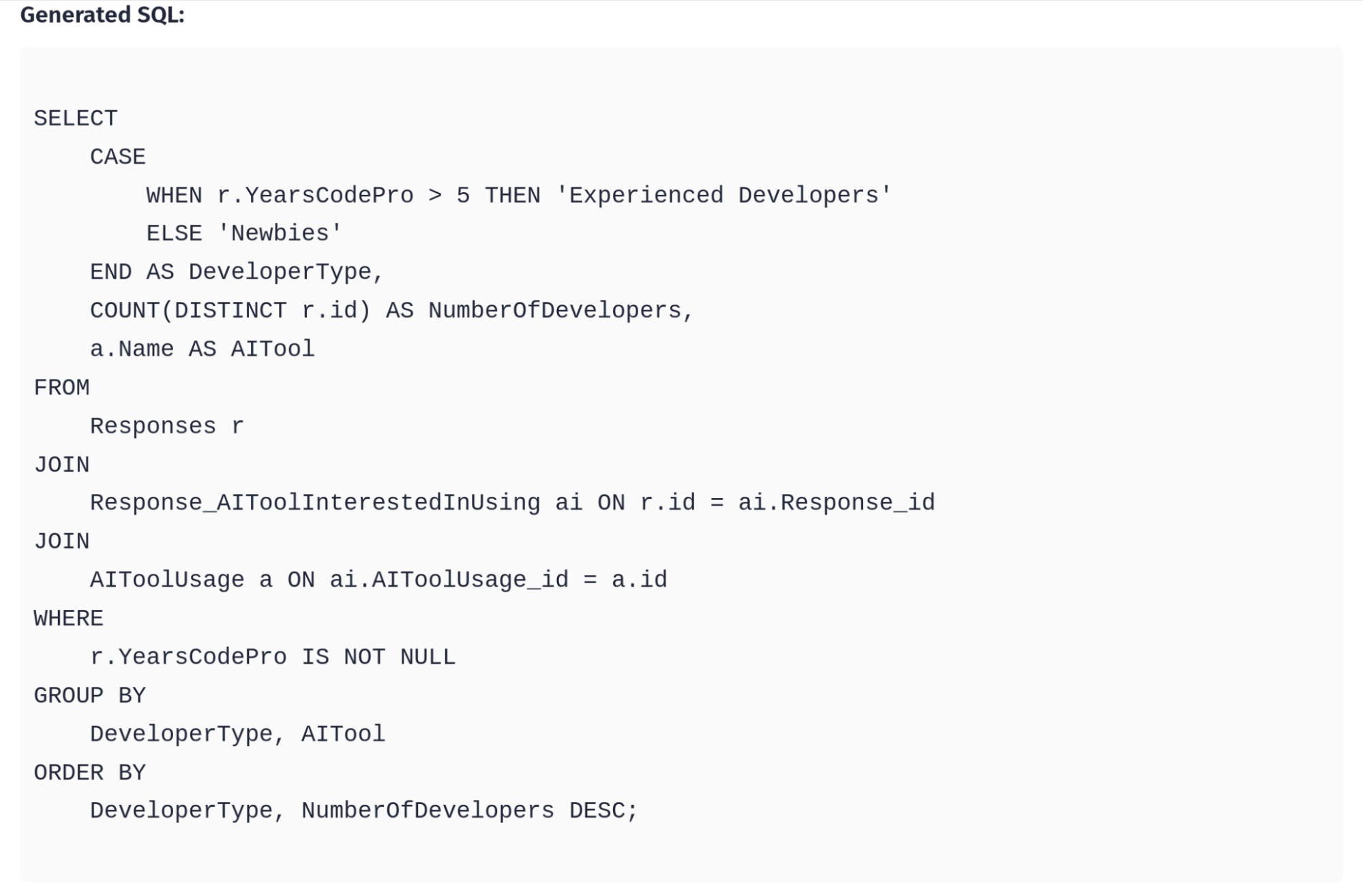 &ldquo;Screenshot of the SQL query generated by the LLM.&rdquo;